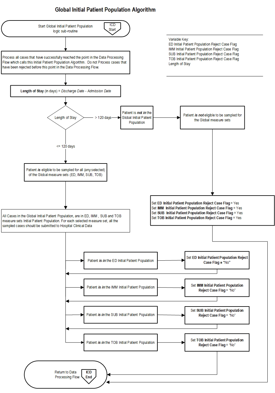 Global Init Pop-v2021A_Page1.jpg